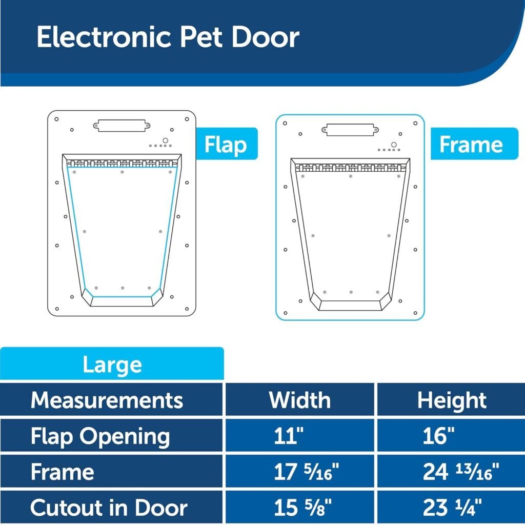 PetSafe Never Rust Electronic Smart Pet Door, Collar Activated Doggie Door, Electronic with Programmable Selective Entry, Electric with Collar Sensor (White - Large) PetSafe Never Rust Electronic Smart Pet Door, Collar Activated Doggie Door, Electronic with Programmable Selective Entry, Electric with Collar Sensor (White - Large)