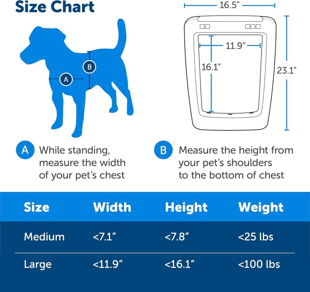 SmartDoor™ Never Rust Connected Pet Door, Dog and Cat, Selective Entry and Exit, App Enabled Pet Door, Smart Device, Smartphone Controlled, Customize Schedule, Multiple Pets, Medium