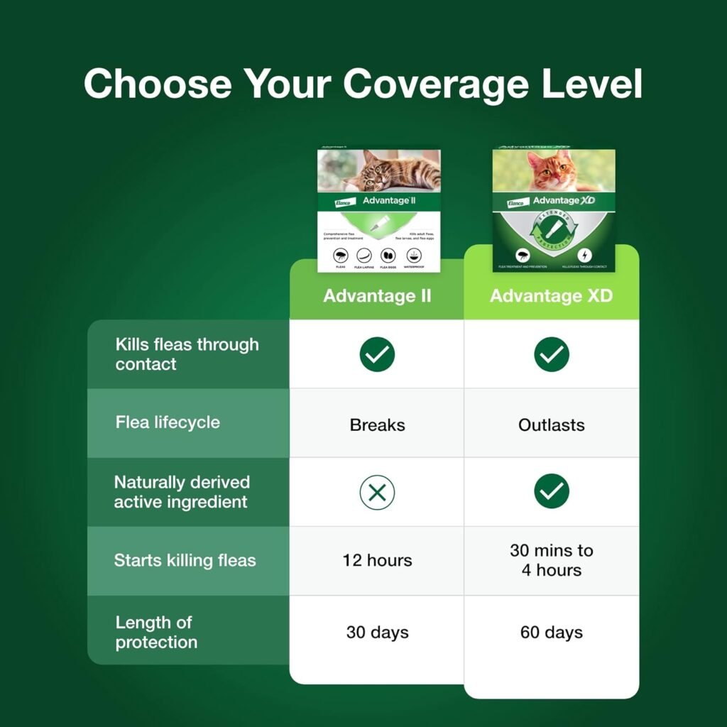Advantage II Large Cat Vet-Recommended Flea Treatment  Prevention | Cats Over 9 lbs. | 6-Month Supply