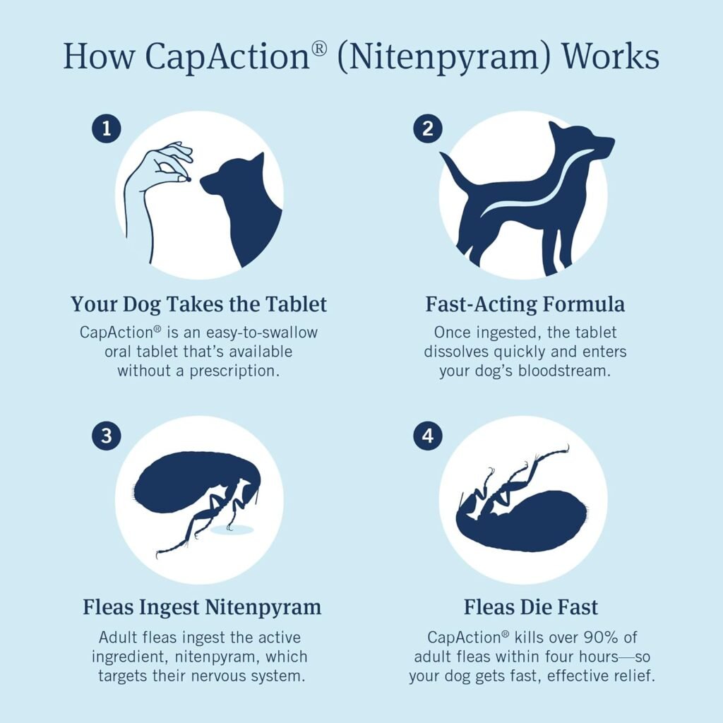 PetArmor CAPACTION (nitenpyram) Oral Flea Treatment for Dogs, Fast Acting Tablets Start Killing Fleas in 30 Minutes, Dogs Over 25 lbs, 6 Doses