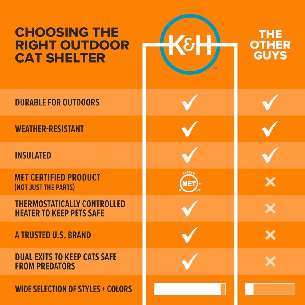 KH Pet Products Heated Outdoor Cat House for Outside Pets in Winter, Weatherproof Outdoor House for Ferals, Insulated Kitty Shelter, 2 Doors, Waterproof Heated Cat Bed, Safety Listed - Olive/Olive