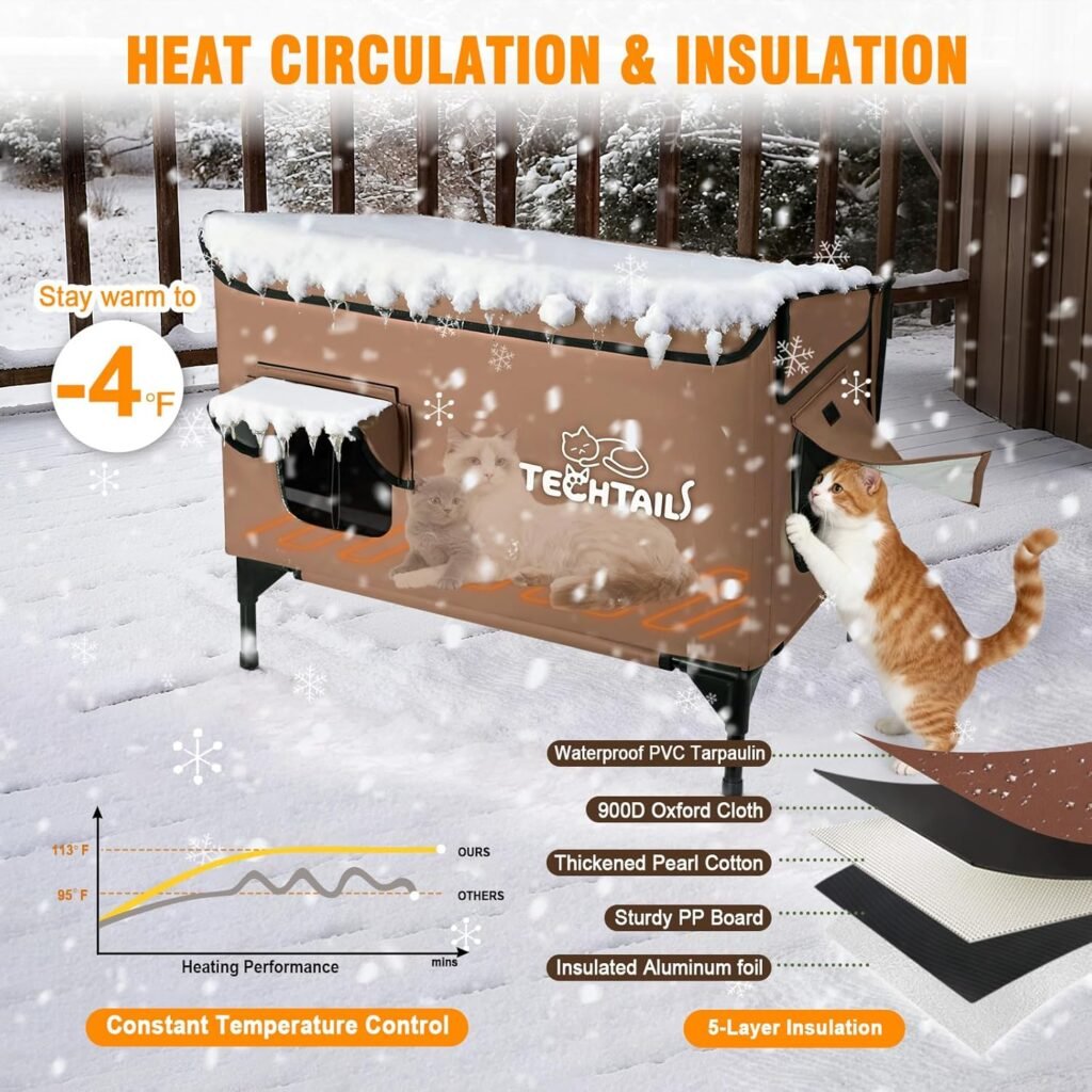 Large Heated Outdoor Cat House for Outside Winter, Insulated Weatherproof Cat Shelter with Slanted Roof, Escape Door  Heating Pad, Elevated Kitty Bed Feral Cat House for Outdoor Cats Stray Barn Cat