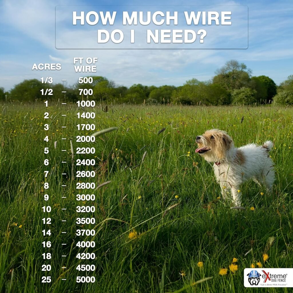 Underground Electric Dog Fence Premium - Standard Dog Fence System for Easy Setup and Superior Longevity and Continued Reliable Pet Safety - 1 Dog | 1000 Feet Standard Dog Fence Wire… Underground Electric Dog Fence Premium - Standard Dog Fence System for Easy Setup and Superior Longevity and Continued Reliable Pet Safety - 1 Dog | 1000 Feet Standard Dog Fence Wire…